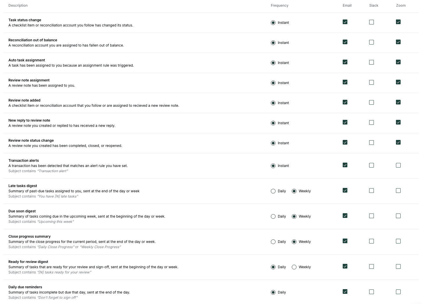Enable Slack notification preferences